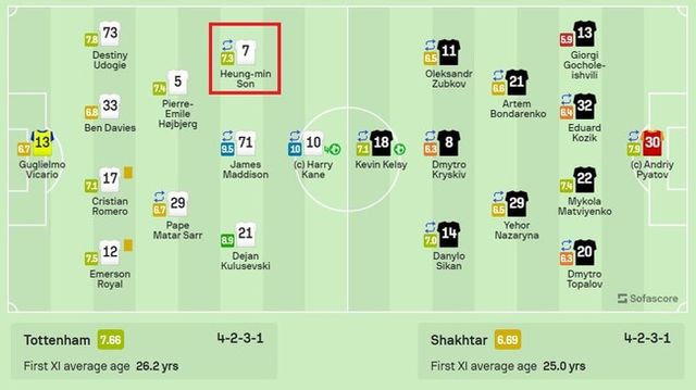 사진=소파 스코어