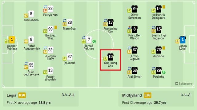 사진=소파 스코어