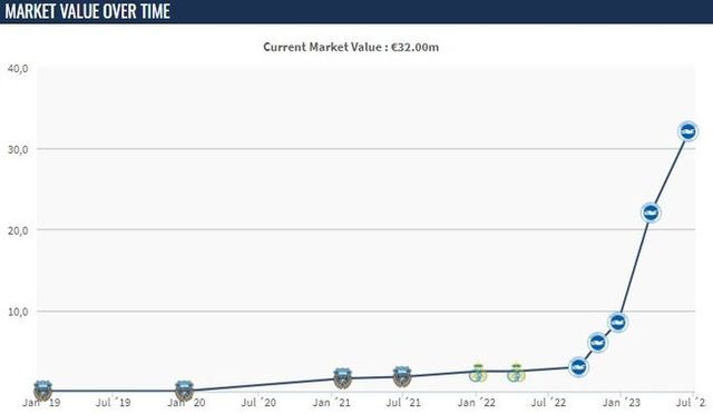 사진=트랜스퍼마크트