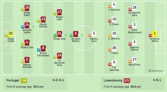 사진=소파 스코어