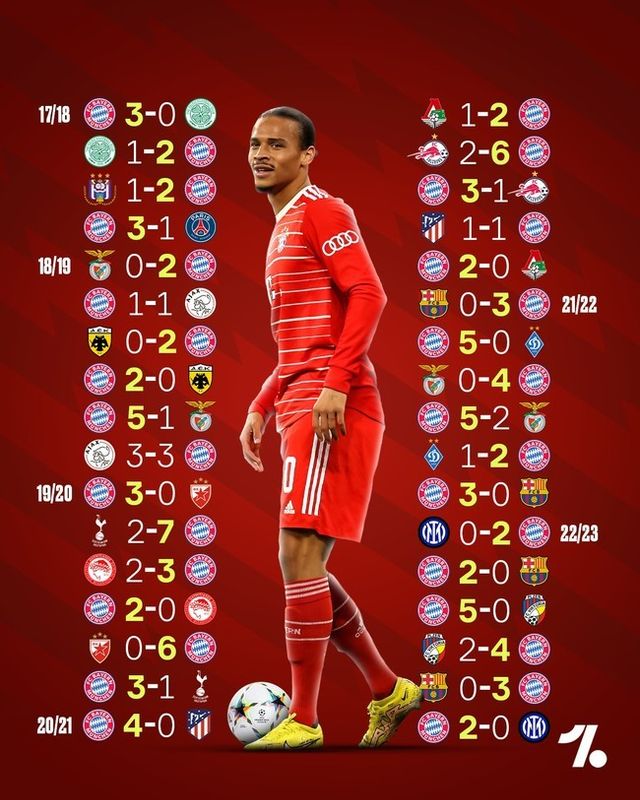 사진=UEFA