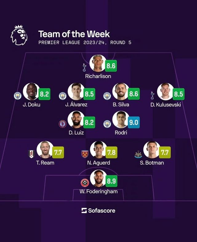 사진=소파 스코어