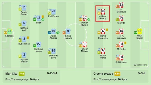사진=소파 스코어