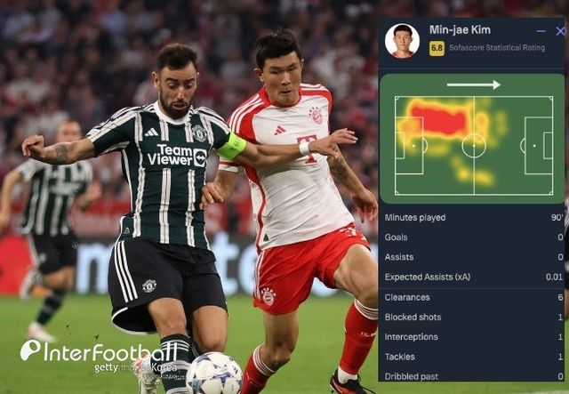 사진=게티 이미지, 소파 스코어
