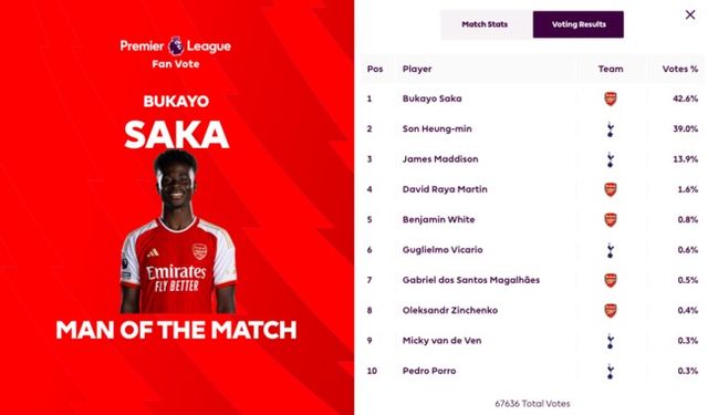 사진=프리미어리그