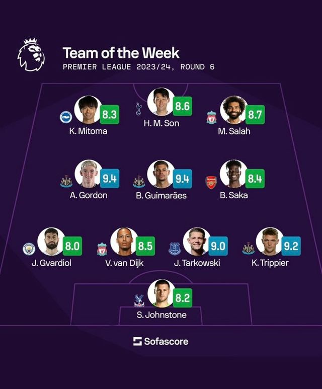 사진=소파 스코어