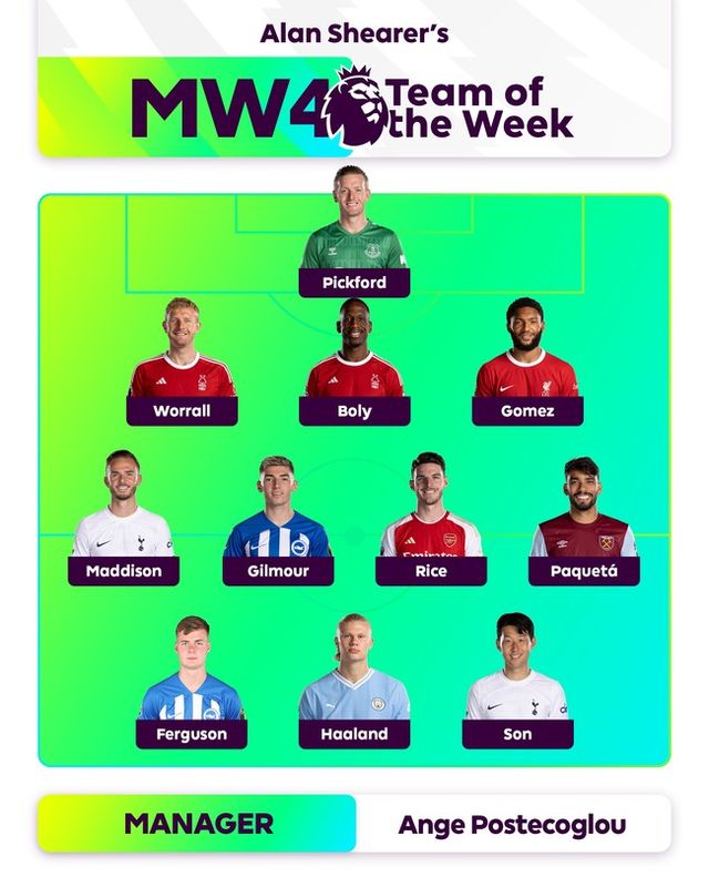 사진= PL 홈페이지