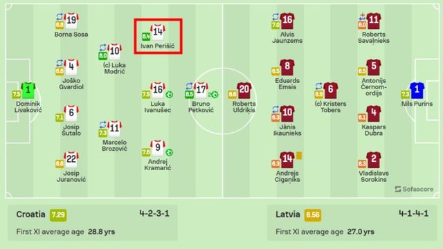 사진=소파 스코어