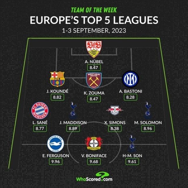 사진=후스코어드닷컴