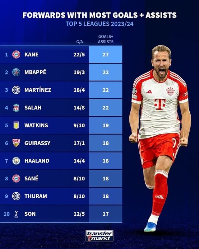 사진=트랜스퍼마크트