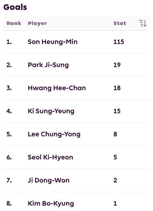 [사진=프리미어리그] 황희찬은 박지성의 PL 득점 기록까지 한 골을 남겨 놓고 있다.
