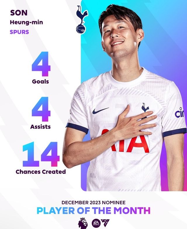 사진=게티이미지. 손흥민이 프리미어리그 12월 이달의 선수 후보에 올랐다. 통산 5회 수상을 노린다