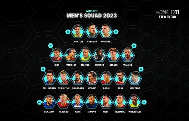 [사진=FIFPro]&nbsp;김민재가 FIFPro 월드 베스트 후보 23인에 이름을 올리지 못했지만,&nbsp;IFFHS 2023 남자 올해의 팀에 선정됐다.