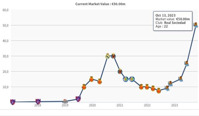 [사진=트랜스퍼마크트]