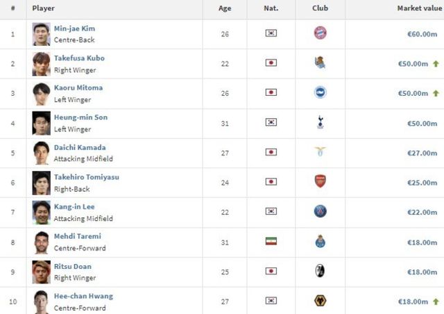 [사진=트랜스퍼마크트]