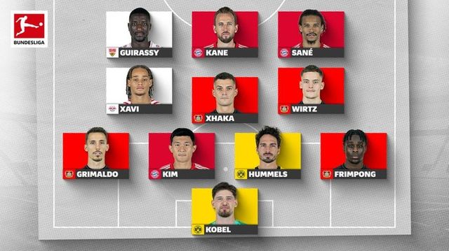 사진=분데스리가