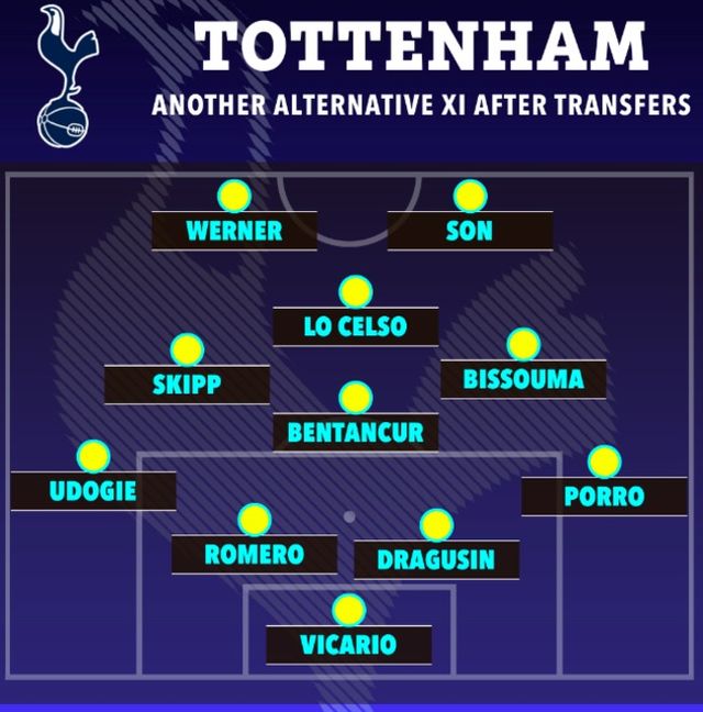 [사진=더 선] 영국 '더 선'은 4-3-3 포메이션에 기반해 3가지의 예상 선발 라인업을&nbsp;공개했다.