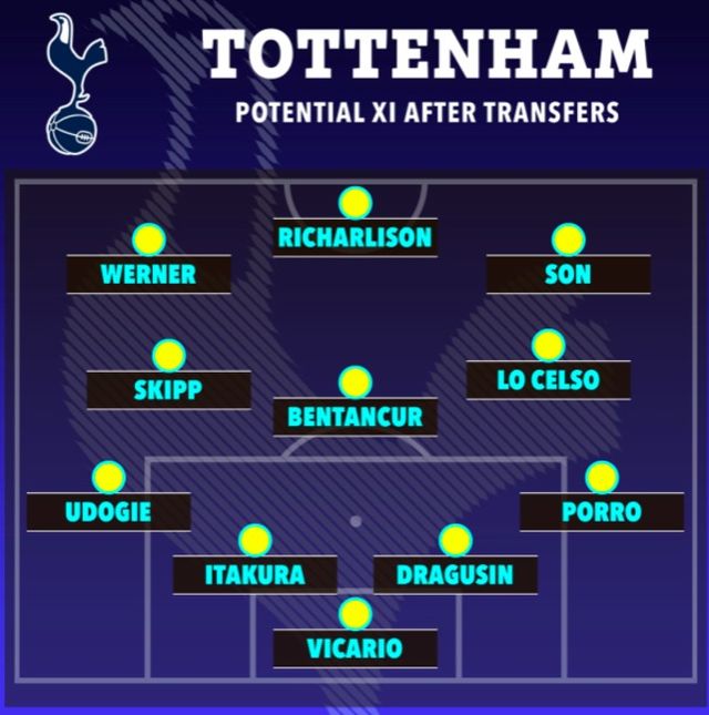 [사진=더 선] 영국 '더 선'은 4-3-3 포메이션에 기반해 3가지의 예상 선발 라인업을&nbsp;공개했다. 