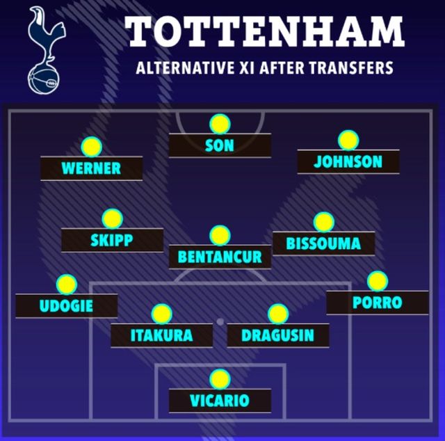 [사진=더 선] 영국 '더 선'은 4-3-3 포메이션에 기반해 3가지의 예상 선발 라인업을&nbsp;공개했다.