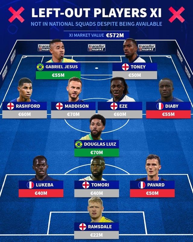 사진=트랜스퍼마크트