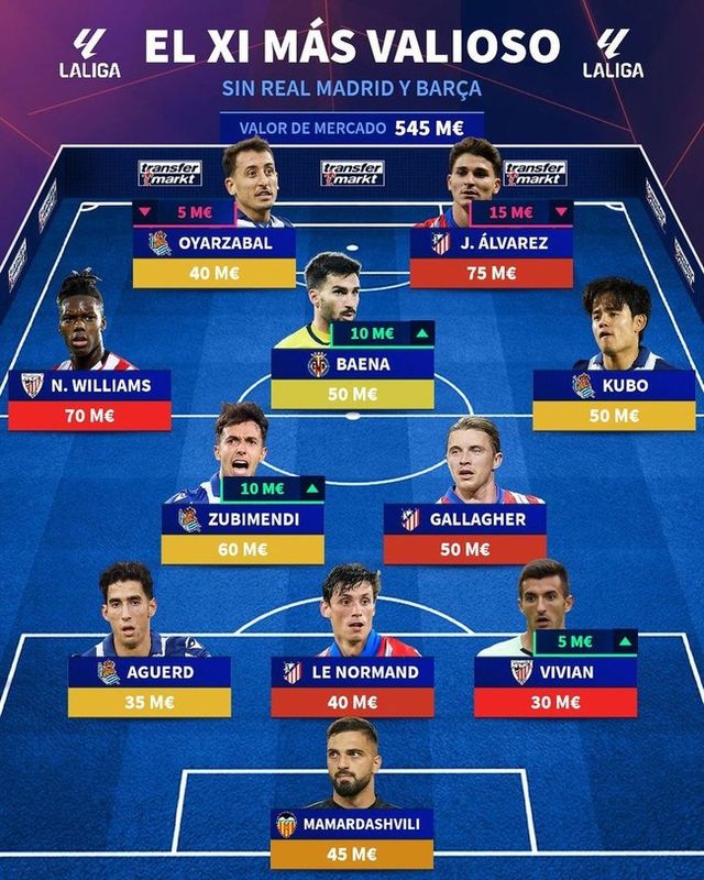 사진=트랜스퍼마크트