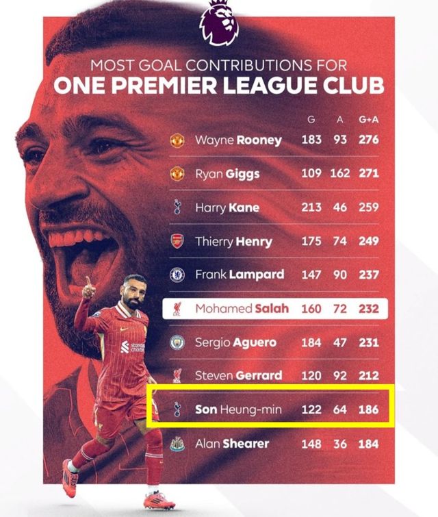 사진=프리미어리그 SNS, 인터풋볼 DB