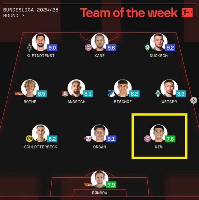 사진 = 소파스코어