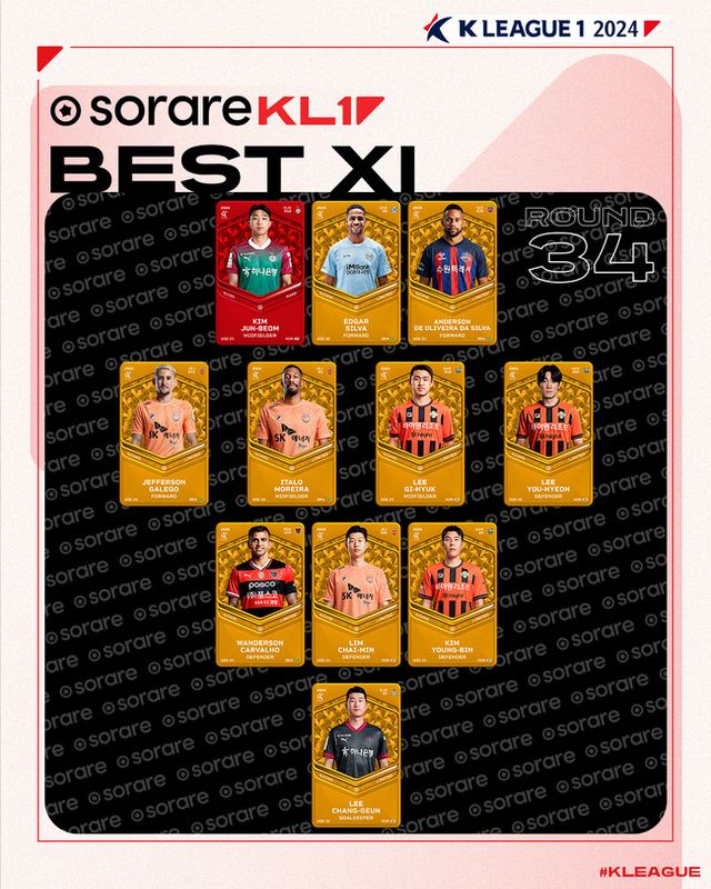 사진=한국프로축구연맹