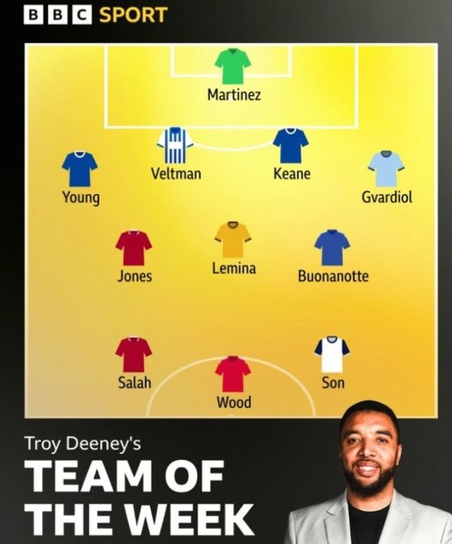 사진=BBC/영국 ‘BBC’는&nbsp;22일(한국시간) 트로이 디니가 뽑은 프리미어리그 8라운드 이주의 팀을 공개했다. 포메이션은 4-3-3이었고 손흥민, 크리스 우드, 모하메드 살라, 파쿤도 부오나노테, 마리오 르미나, 커티스 존스, 요슈코 그바르디올, 마이클 킨, 조엘 벨트만, 애슐리 영, 에밀리아노 마르티네스가 이름을 올렸다.