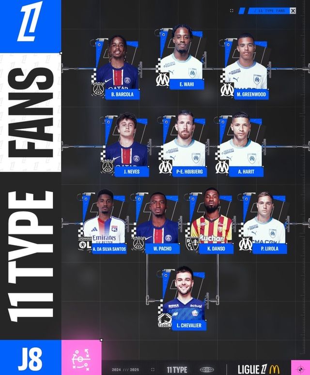 사진=리그앙&nbsp;