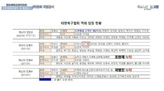 사진=국회 방송 유튜브 화면 캡처