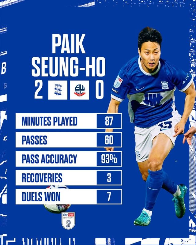 사진=버밍엄 시티