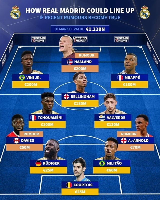 사진=트랜스퍼마크트