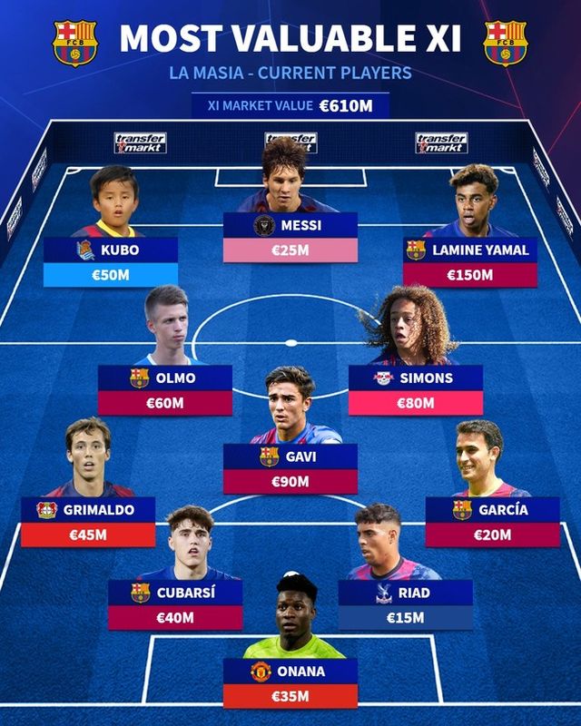 사진=트랜스퍼마크트