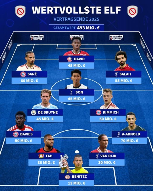 사진=트랜스퍼마크트