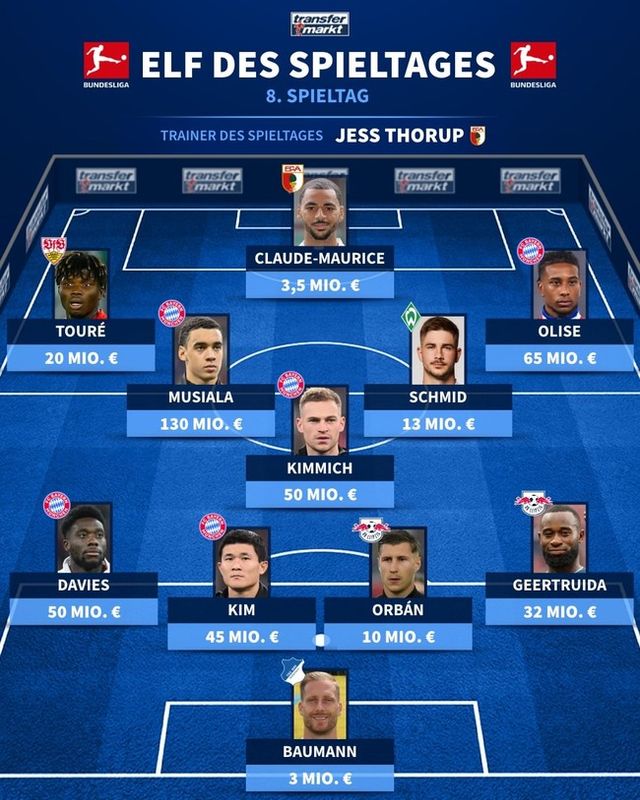 사진=트랜스퍼마크트