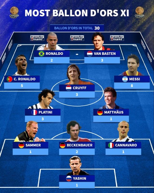 사진=트랜스퍼마크트&nbsp;