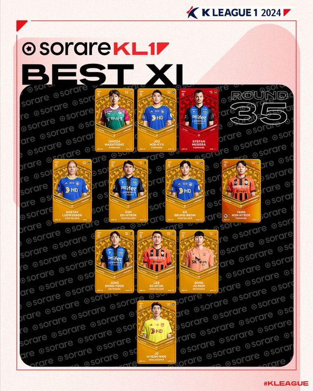 사진=한국프로축구연맹