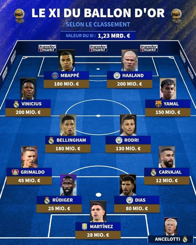 사진=트랜스퍼마크트