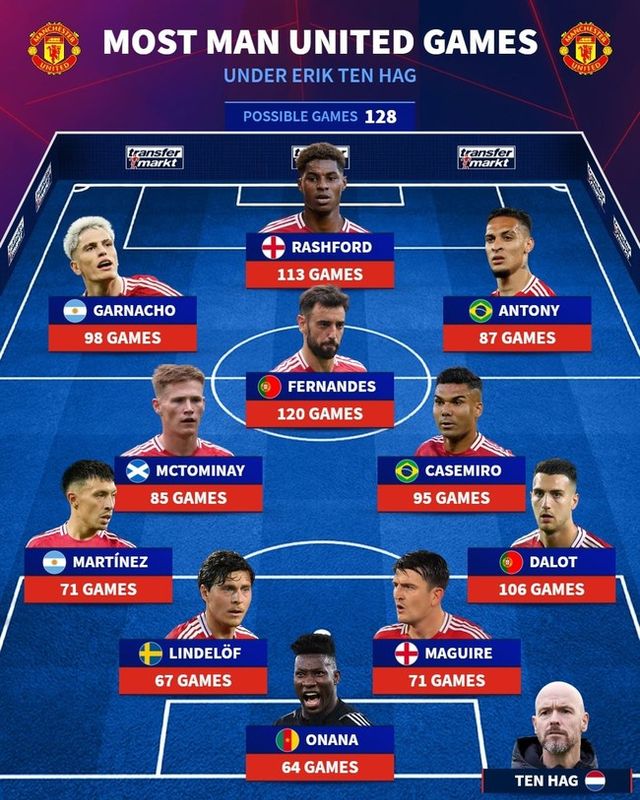 사진=트랜스퍼마크트