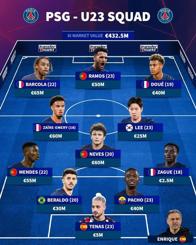 사진=트랜스퍼마크트