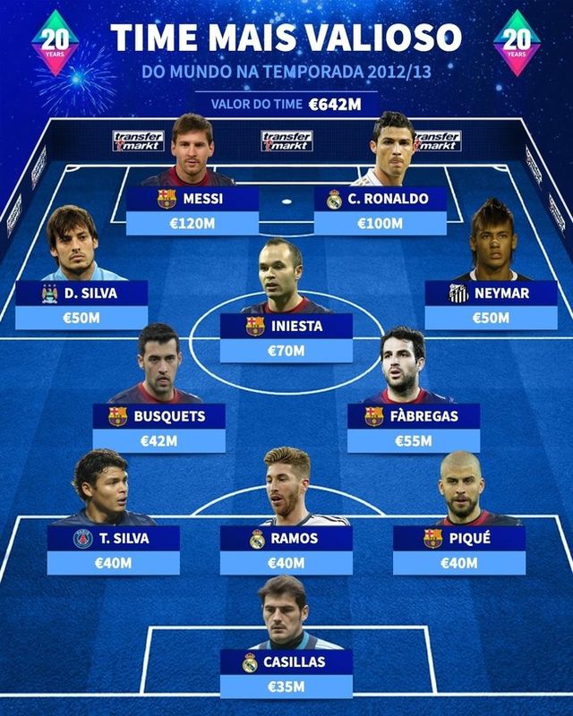 사진=트랜스퍼마크트