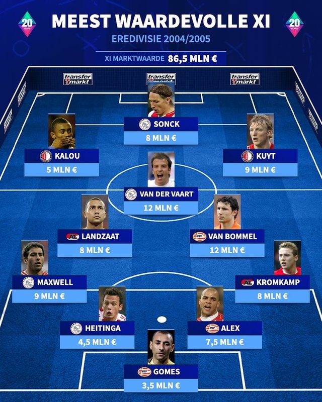 사진=트랜스퍼마크트