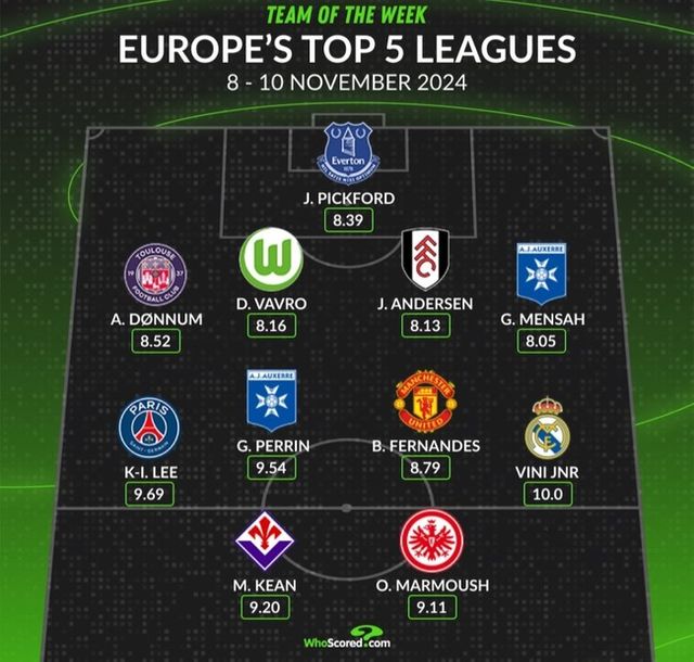 사진=후스코어드닷컴