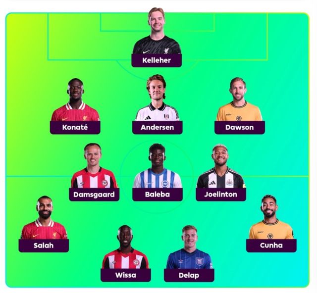 사진=프리미어리그 사무국