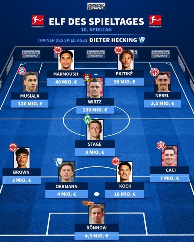 사진=트랜스퍼마크트