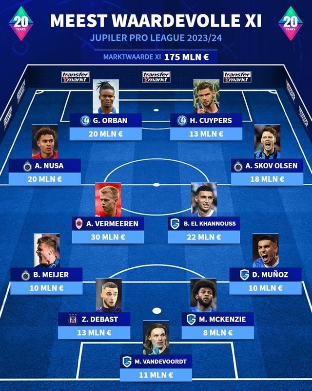 사진=트랜스퍼마크트