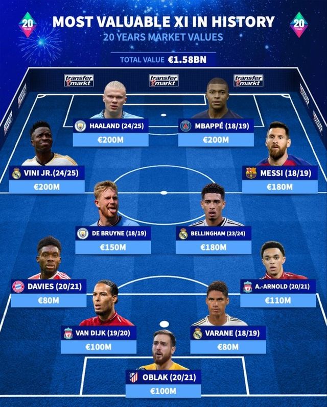 사진=트랜스퍼마크트