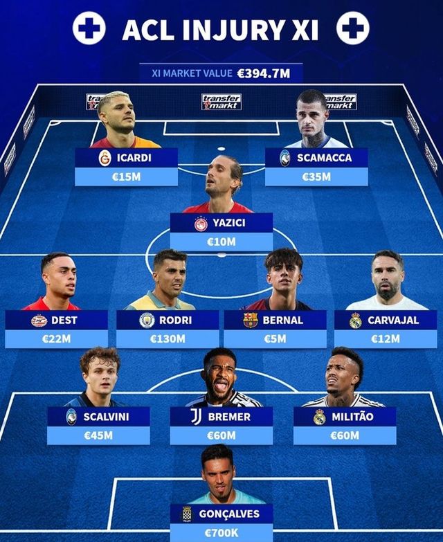 사진=트랜스퍼마크트