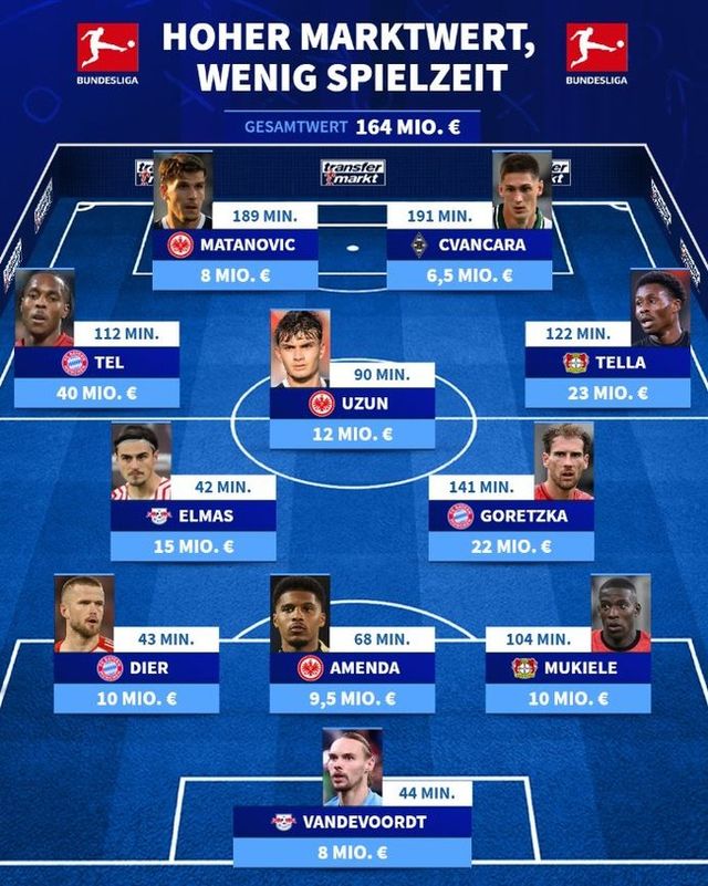 사진=트랜스퍼마크트